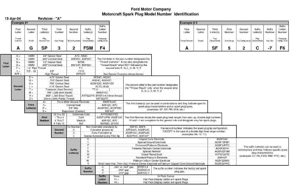 Motorcraft Battery Chart